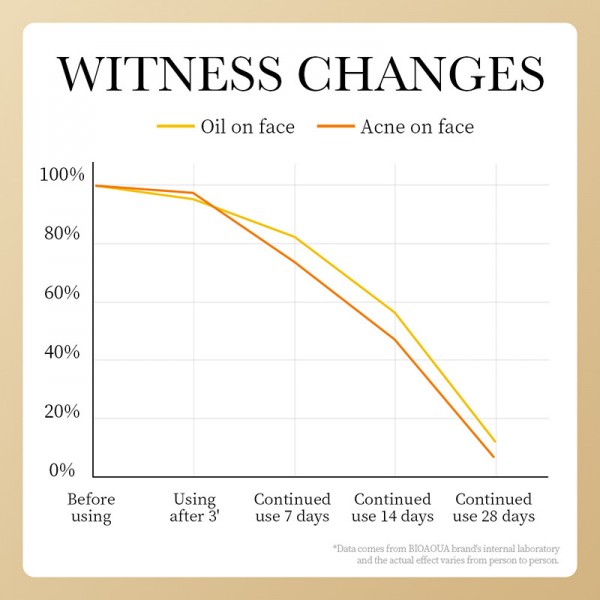 Miniatura 3 de Crema blanqueadora rejuvenecedor hidrata